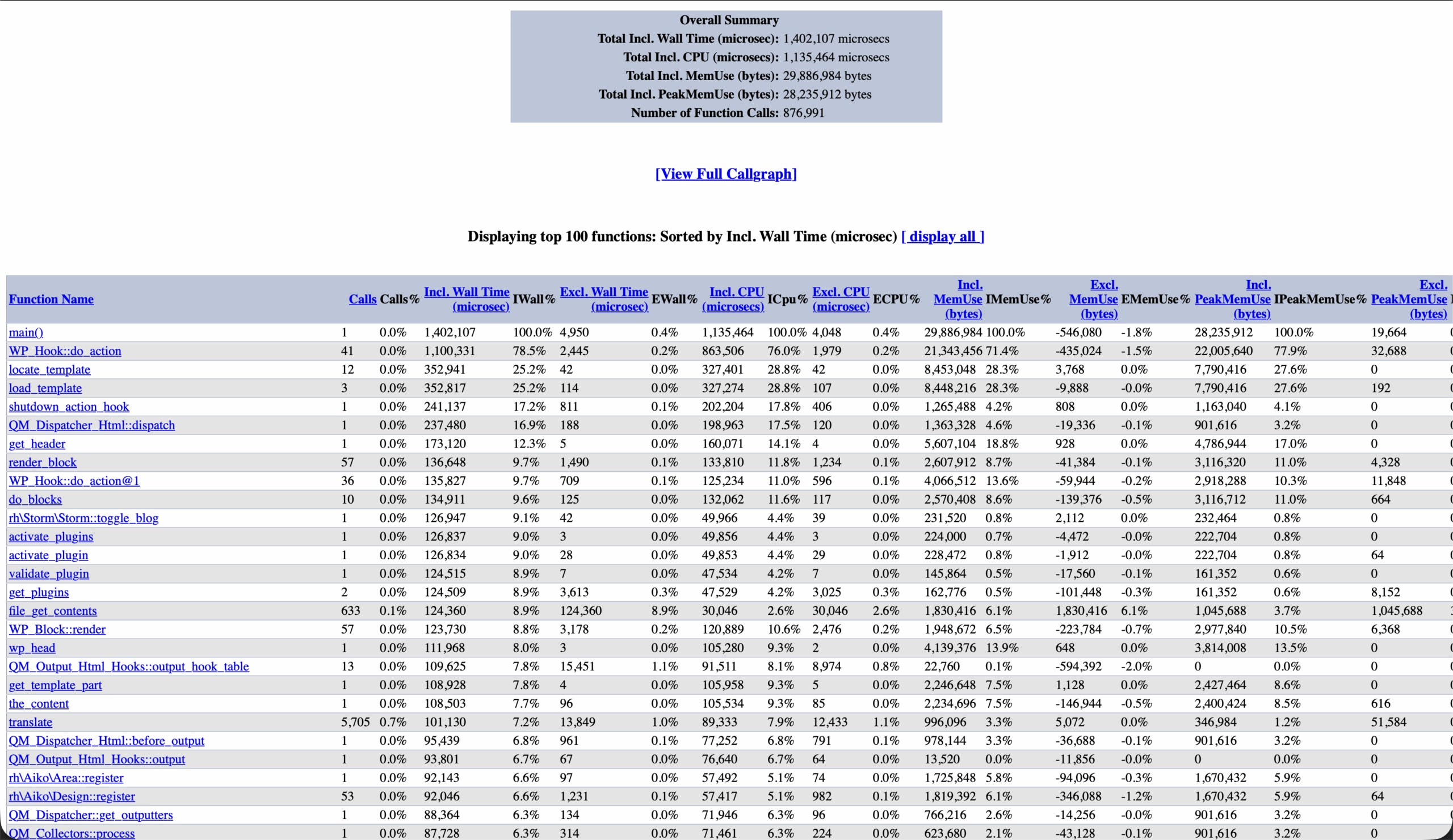 Summary of a request with request timings, calls, CPU and memory usage for each function in a table